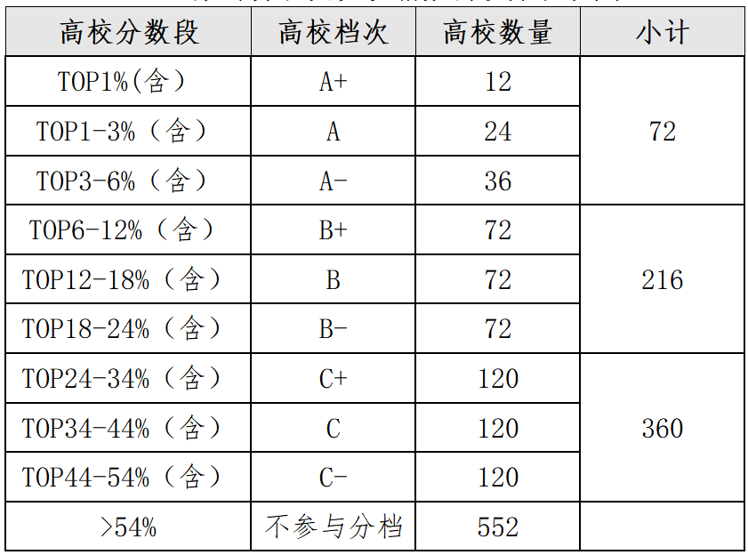 我校再次跻身全国计算机类竞赛A-梯队  稳居省内榜首